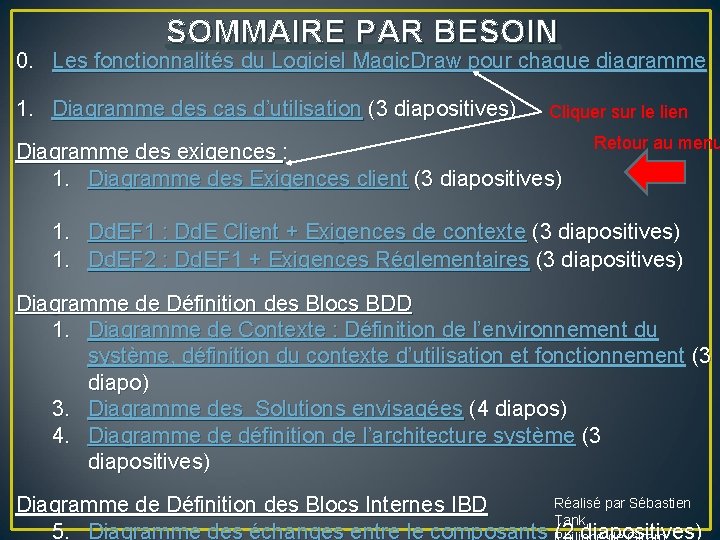 SOMMAIRE PAR BESOIN 0. Les fonctionnalités du Logiciel Magic. Draw pour chaque diagramme 1.