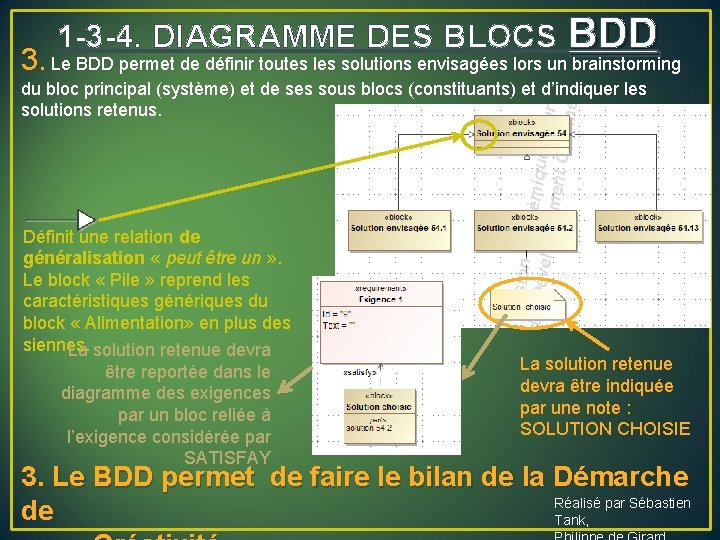 1 -3 -4. DIAGRAMME DES BLOCS BDD 3. Le BDD permet de définir toutes