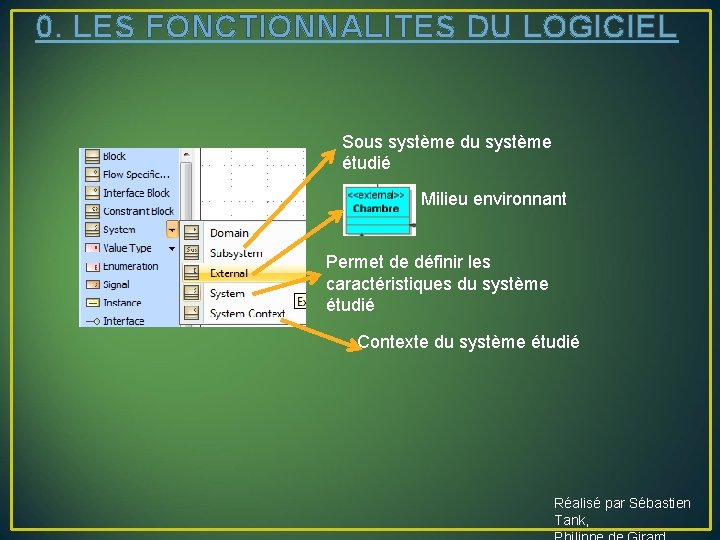 0. LES FONCTIONNALITES DU LOGICIEL Sous système du système étudié Milieu environnant Permet de