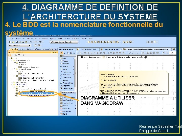 4. DIAGRAMME DE DEFINTION DE L’ARCHITERCTURE DU SYSTEME 4. Le BDD est la nomenclature