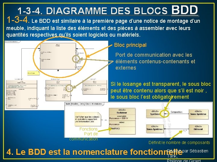 1 -3 -4. DIAGRAMME DES BLOCS BDD 1 -3 -4. Le BDD est similaire