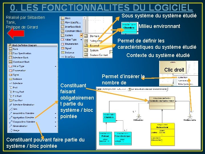 0. LES FONCTIONNALITES DU LOGICIEL Sous système du système étudié Réalisé par Sébastien Tank,