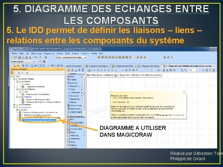 5. DIAGRAMME DES ECHANGES ENTRE LES COMPOSANTS 5. Le IDD permet de définir les