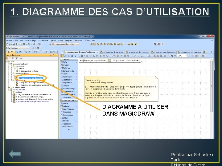 1. DIAGRAMME DES CAS D’UTILISATION DIAGRAMME A UTILISER DANS MAGICDRAW Réalisé par Sébastien Tank,