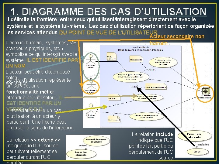 1. DIAGRAMME DES CAS D’UTILISATION Il délimite la frontière entre ceux qui utilisent/interagissent directement