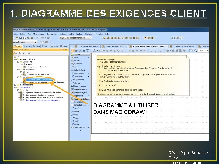 1. DIAGRAMME DES EXIGENCES CLIENT DIAGRAMME A UTILISER DANS MAGICDRAW Réalisé par Sébastien Tank,