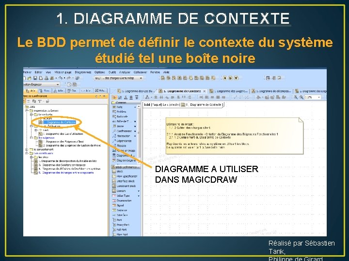 1. DIAGRAMME DE CONTEXTE Le BDD permet de définir le contexte du système étudié