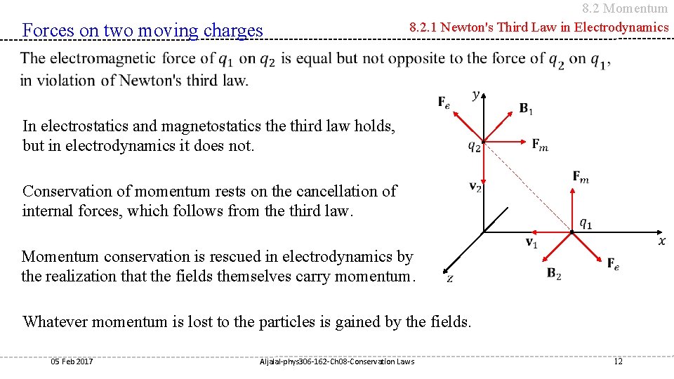 Forces on two moving charges 8. 2 Momentum 8. 2. 1 Newton's Third Law