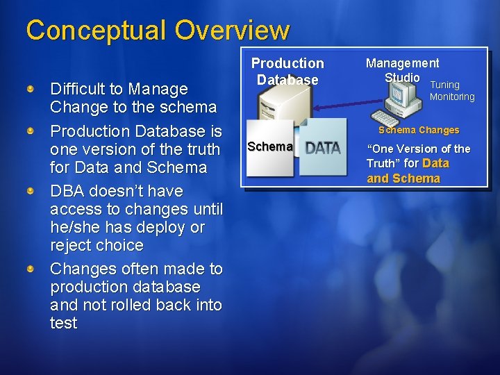 Conceptual Overview Difficult to Manage Change to the schema Production Database is one version