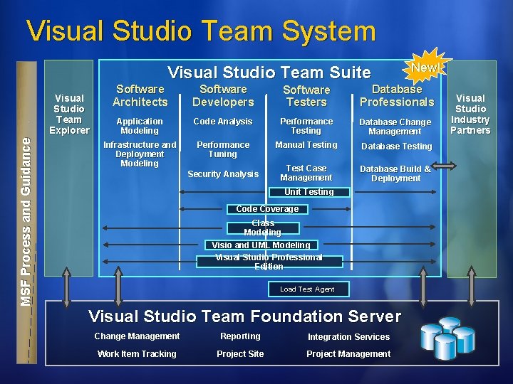 Visual Studio Team System Visual Studio Team Suite MSF Process and Guidance Visual Studio
