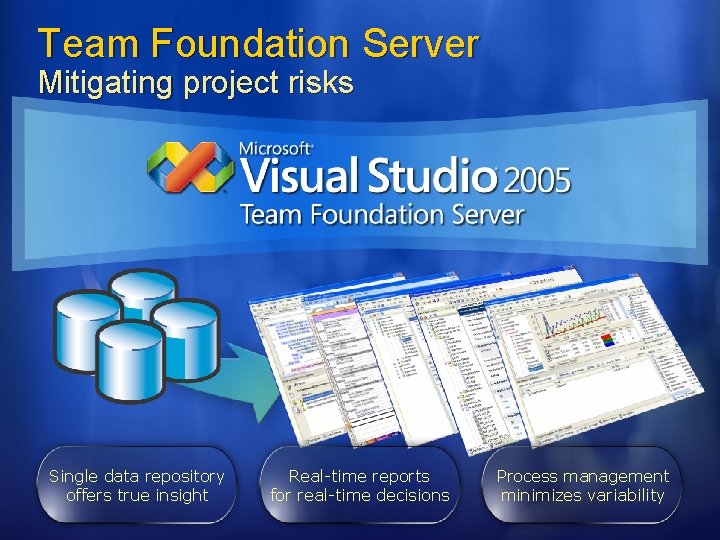 Team Foundation Server Mitigating project risks Single data repository offers true insight Real-time reports