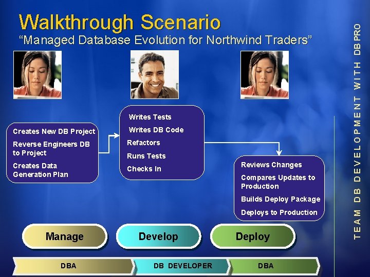 “Managed Database Evolution for Northwind Traders” Writes Tests Creates New DB Project Writes DB