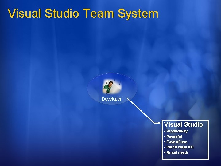 Visual Studio Team System Developer Visual Studio • Productivity • Powerful • Ease of