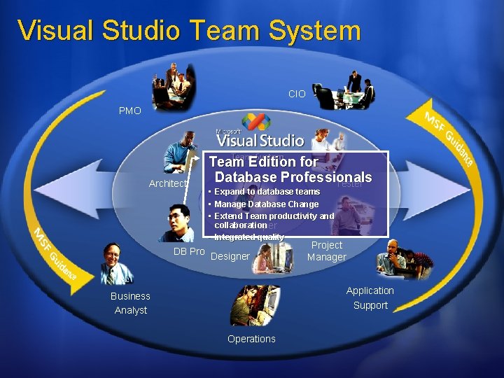 Visual Studio Team System CIO PMO Architect Team Edition for Database Professionals Tester •