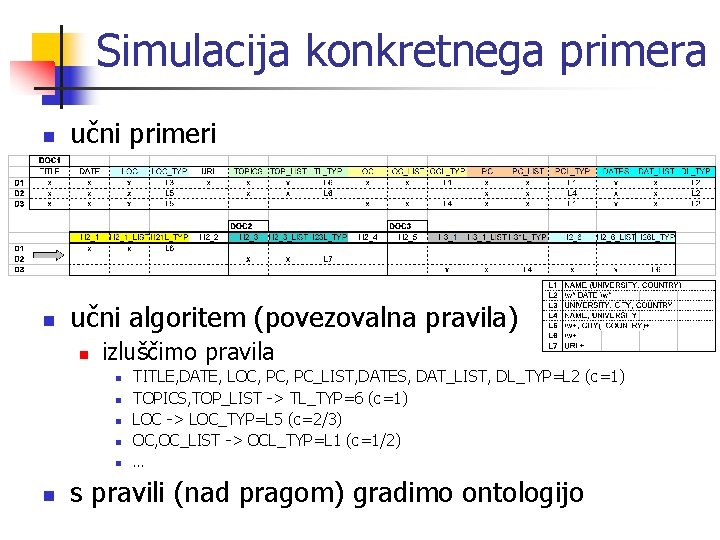 Simulacija konkretnega primera n učni primeri n učni algoritem (povezovalna pravila) n izluščimo pravila