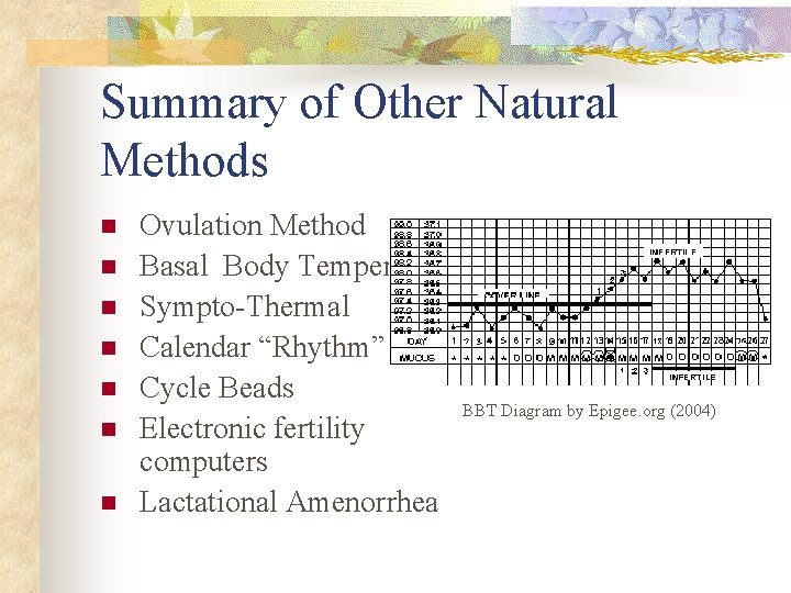 Summary of Other Natural Methods n n n n Ovulation Method Basal Body Temperature