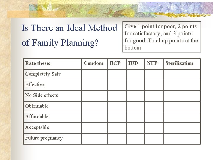 Is There an Ideal Method of Family Planning? Rate these: Completely Safe Effective No