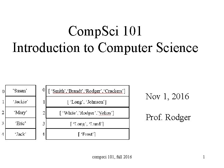 Comp. Sci 101 Introduction to Computer Science Nov 1, 2016 Prof. Rodger compsci 101,