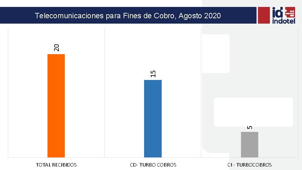 5 15 20 Telecomunicaciones para Fines de Cobro, Agosto 2020 TOTAL RECIBIDOS CD- TURBO