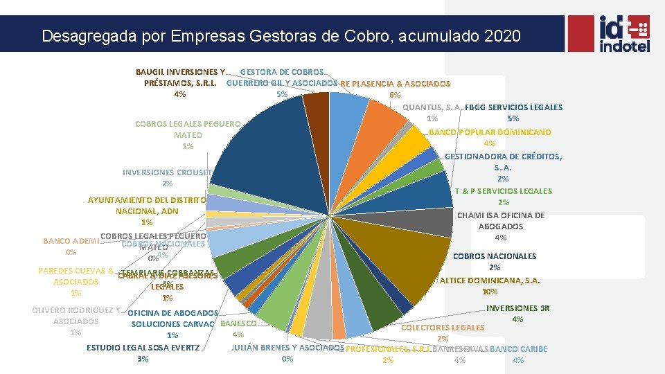 Desagregada por Empresas Gestoras de Cobro, acumulado 2020 BAUGIL INVERSIONES Y GESTORA DE COBROS