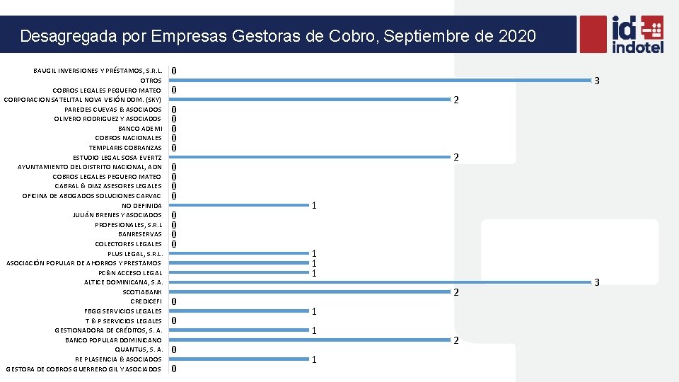Desagregada por Empresas Gestoras de Cobro, Septiembre de 2020 BAUGIL INVERSIONES Y PRÉSTAMOS, S.
