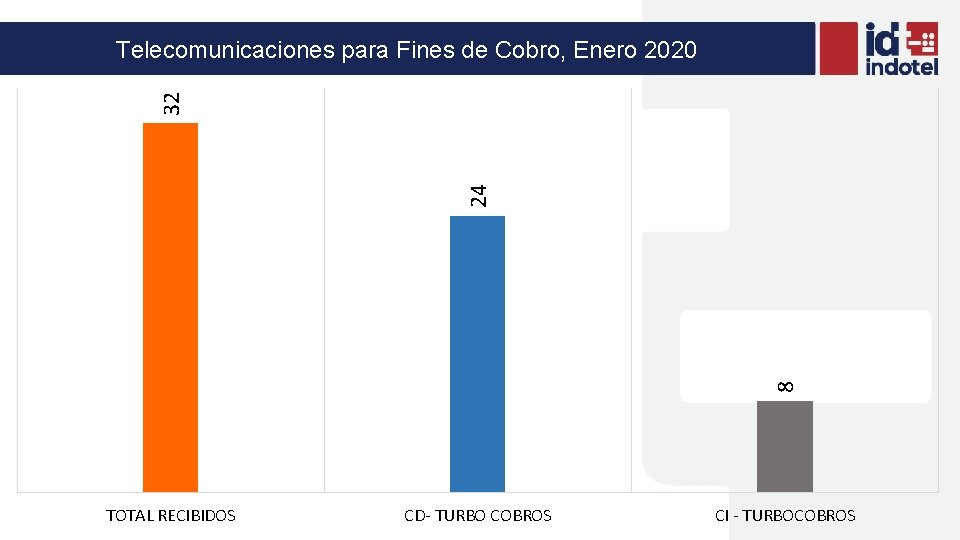 8 24 32 Telecomunicaciones para Fines de Cobro, Enero 2020 TOTAL RECIBIDOS CD- TURBO