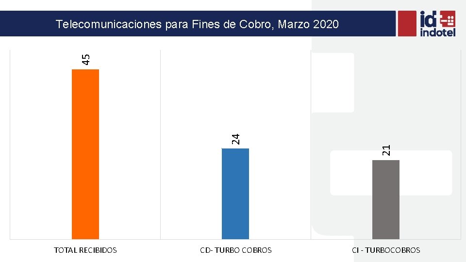 TOTAL RECIBIDOS CD- TURBO COBROS 21 24 45 Telecomunicaciones para Fines de Cobro, Marzo