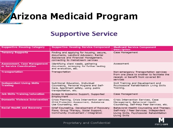 Arizona Medicaid Program • AB 