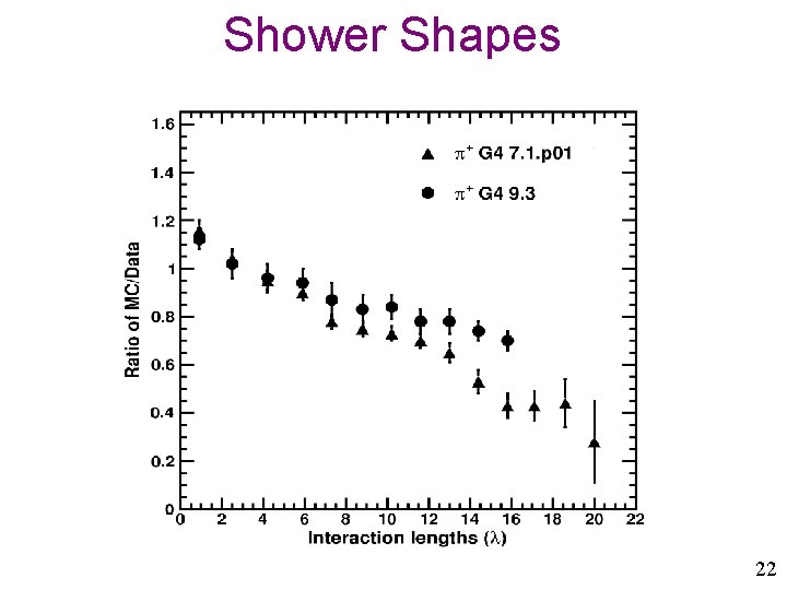 Shower Shapes 22 