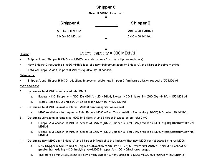 Shipper C New 50 MDth/d Firm Load Shipper A Shipper B MDO = 100