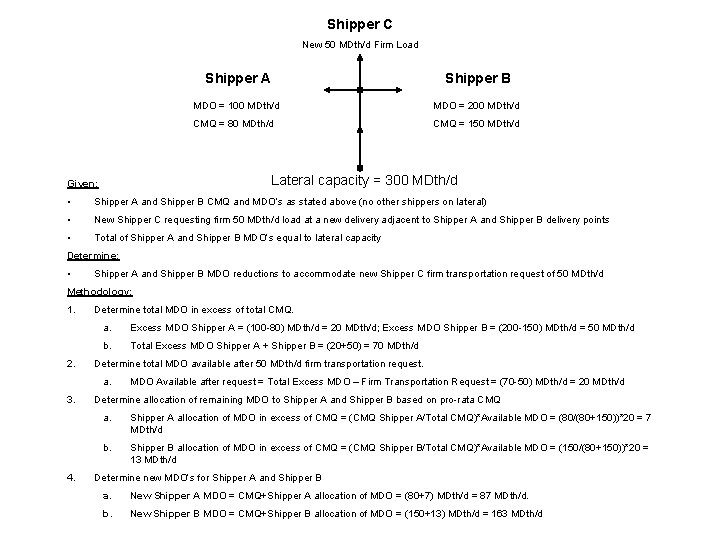 Shipper C New 50 MDth/d Firm Load Shipper A Shipper B MDO = 100