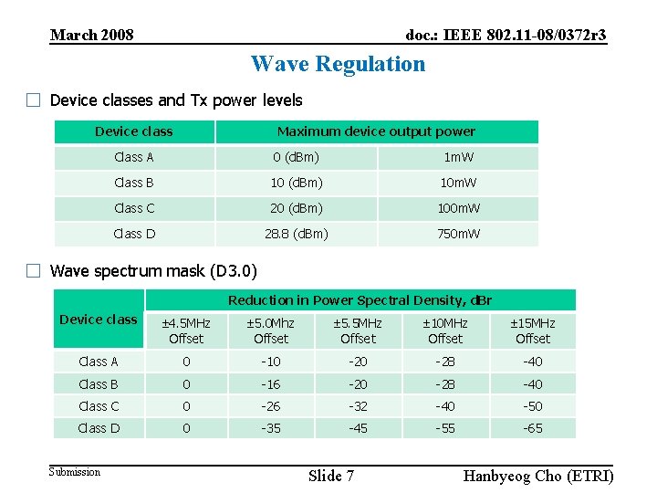 March 2008 doc. : IEEE 802. 11 -08/0372 r 3 Wave Regulation □ Device