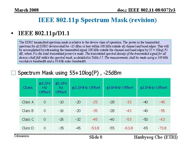 March 2008 doc. : IEEE 802. 11 -08/0372 r 3 IEEE 802. 11 p