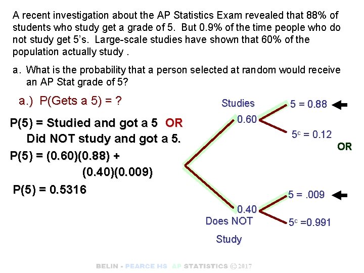 A recent investigation about the AP Statistics Exam revealed that 88% of students who