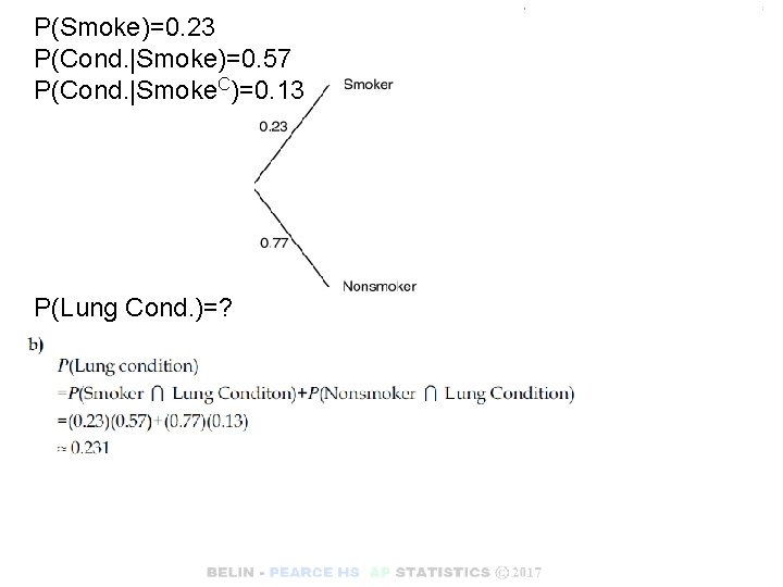 P(Smoke)=0. 23 P(Cond. |Smoke)=0. 57 P(Cond. |Smoke. C)=0. 13 P(Lung Cond. )=? 