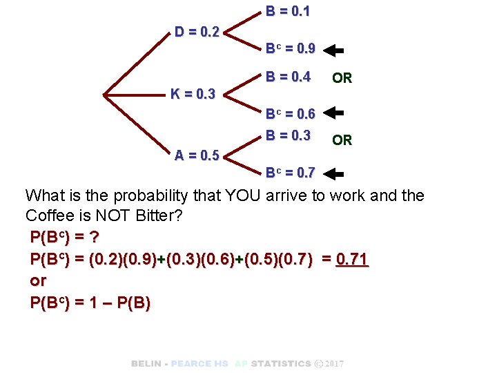 B = 0. 1 D = 0. 2 Bc = 0. 9 B =