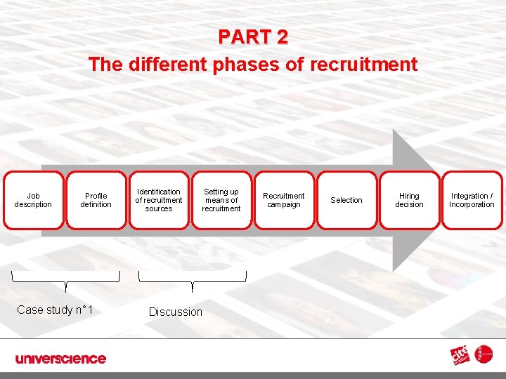 PART 2 The different phases of recruitment 3 Job description Profile definition Case study