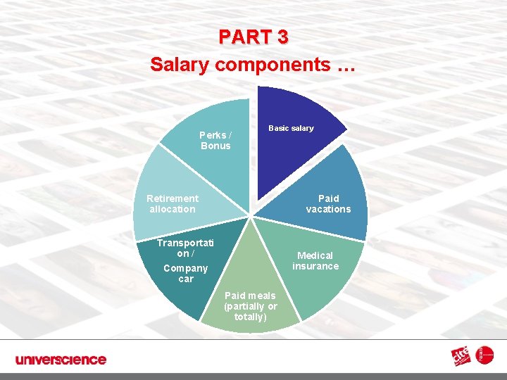 PART 3 Salary components … 3 Perks / Bonus Basic salary Retirement allocation Paid