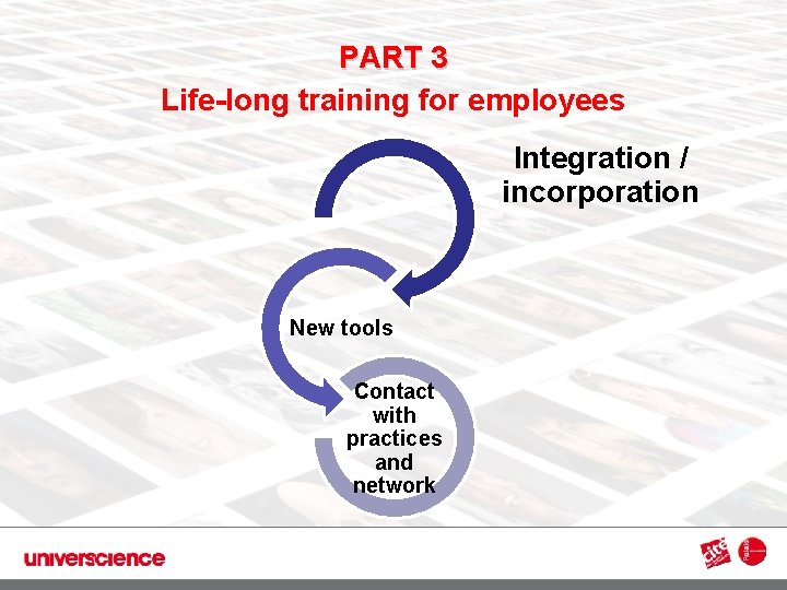 PART 3 Life-long training for employees 3 Integration / incorporation New tools Contact with