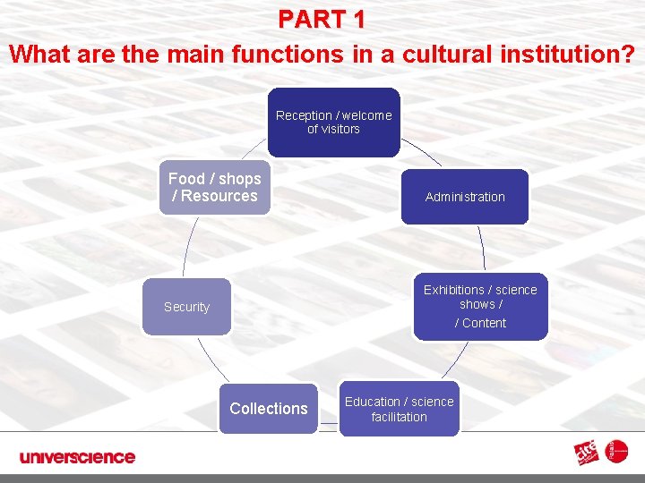 PART 1 What are the main functions in a cultural institution? 3 Reception /