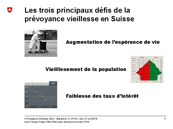 Les trois principaux défis de la prévoyance vieillesse en Suisse Augmentation de l’espérance de