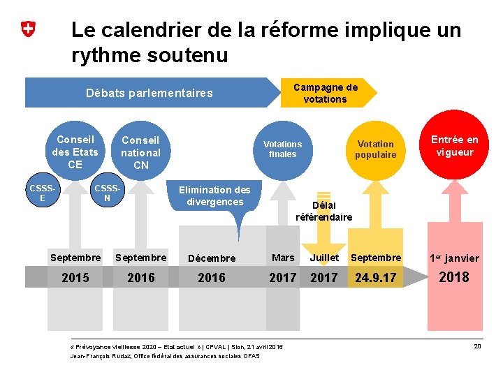 Le calendrier de la réforme implique un rythme soutenu Campagne de votations Débats parlementaires