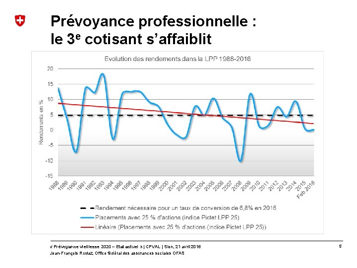 Prévoyance professionnelle : le 3 e cotisant s’affaiblit « Prévoyance vieillesse 2020 – Etat