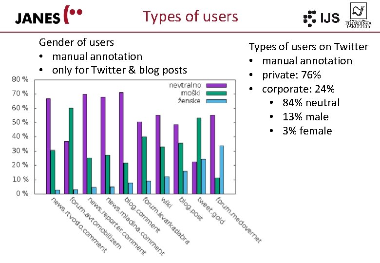 Types of users Gender of users • manual annotation • only for Twitter &