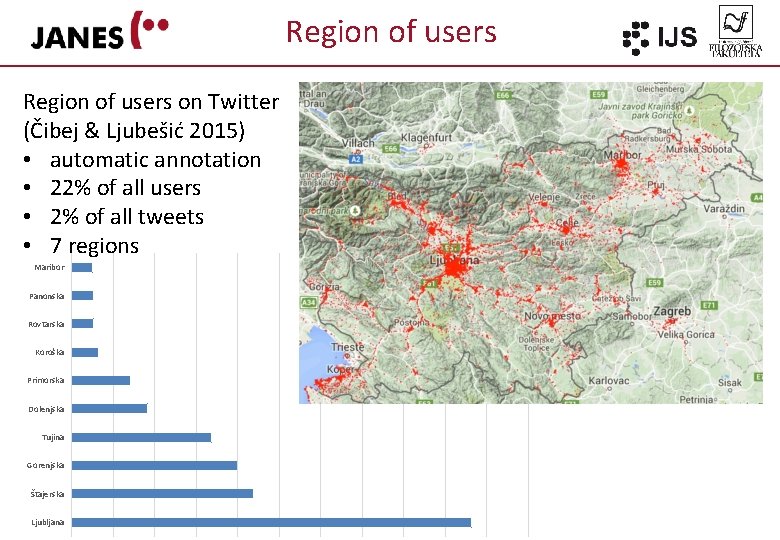 Region of users on Twitter (Čibej & Ljubešić 2015) • automatic annotation • 22%