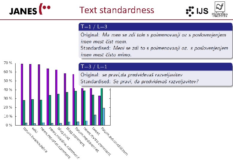 Text standardness 