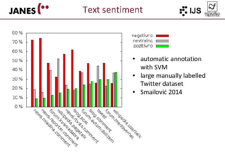 Text sentiment • automatic annotation with SVM • large manually labelled Twitter dataset •