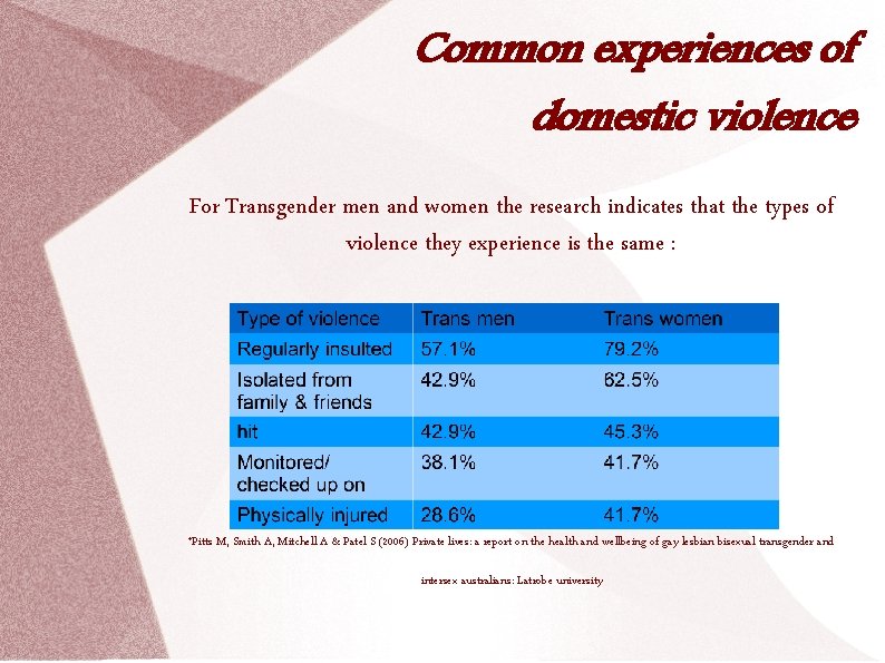 Common experiences of domestic violence For Transgender men and women the research indicates that