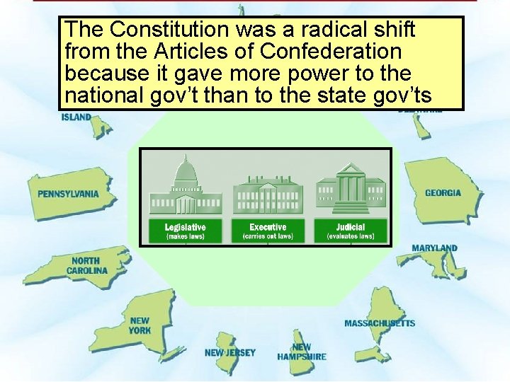 The Constitution was a radical shift from the Articles of Confederation because it gave