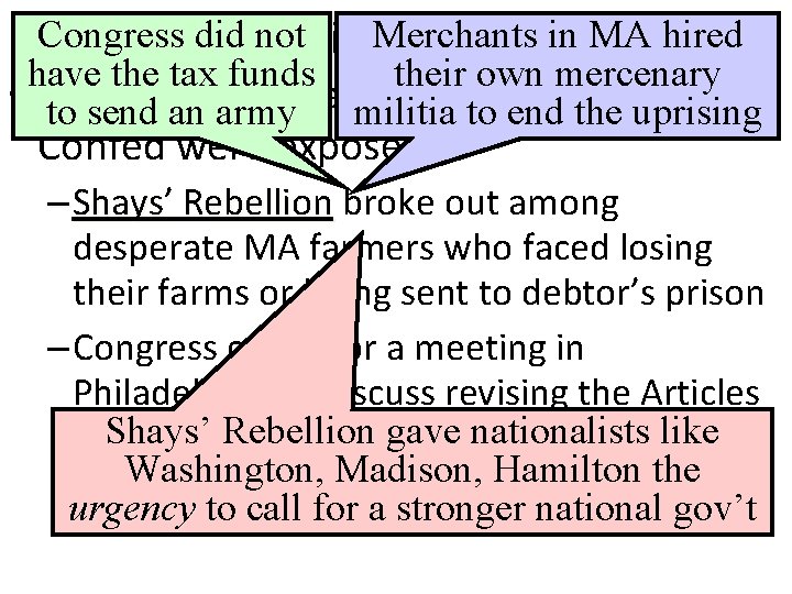 Congress did not Merchants in MA hired Constitutional Reform have the tax funds their